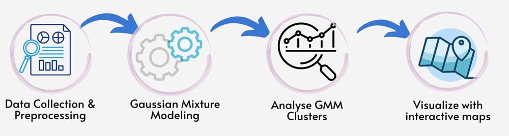 HealthWhere pipeline