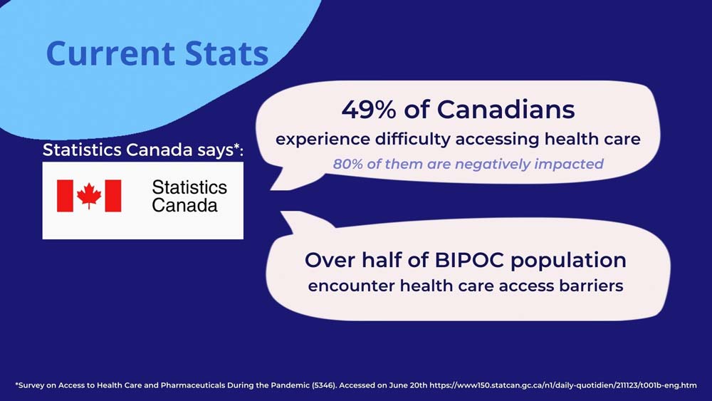 HealthWhere stats