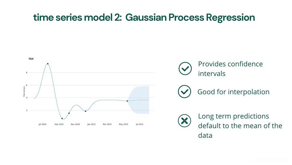 tyro — time series model 2: Guassian Process Regression