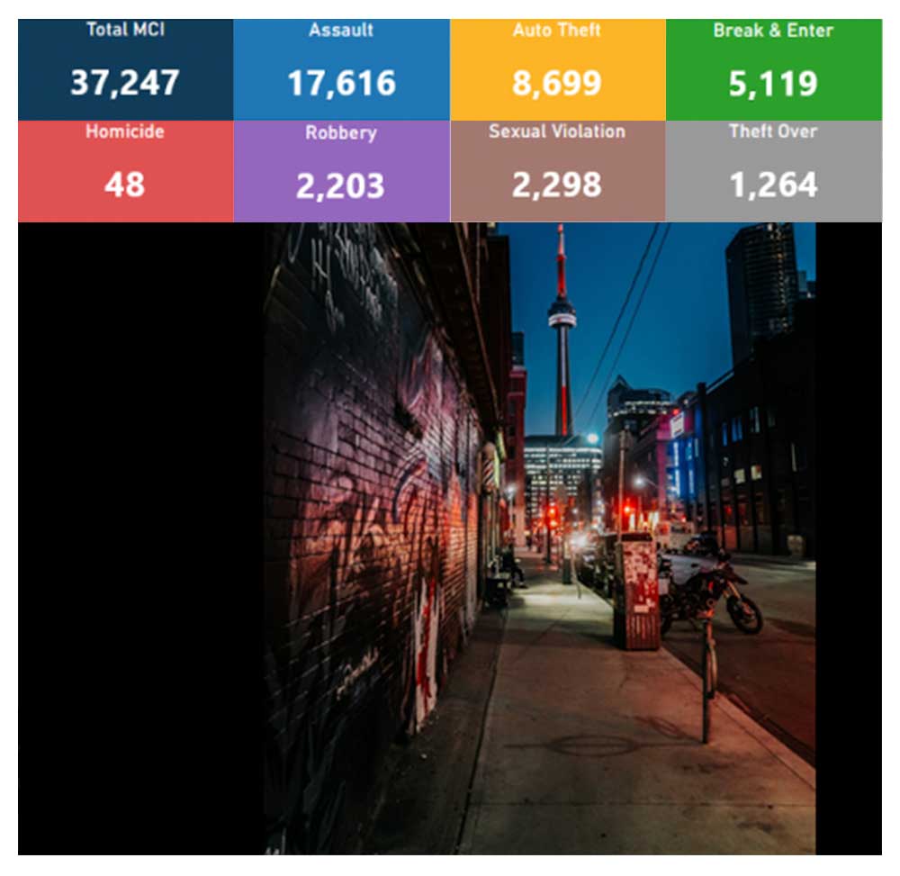 A major crime indicator dashboard for Toronto overlayed on a photo of downtown Toronto